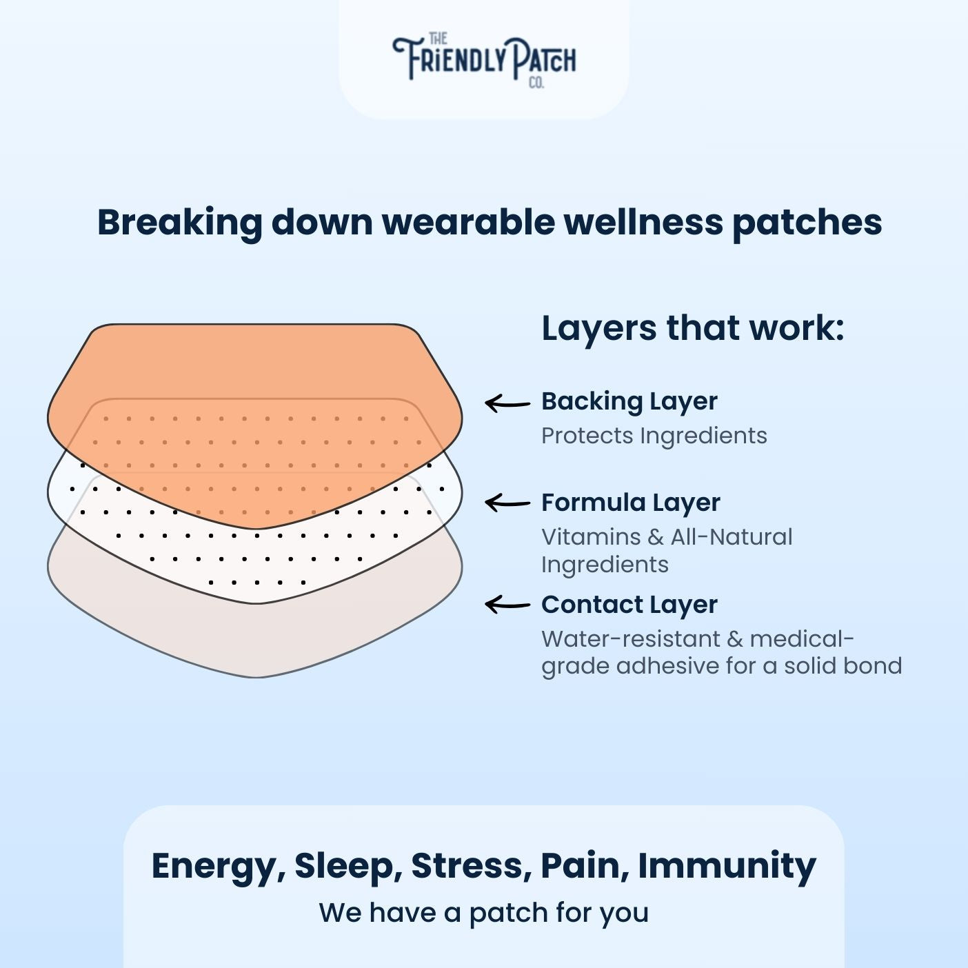 Clarity Patches, Focus with Lion's Mane, Reishi, Cordyceps: 8 Pack