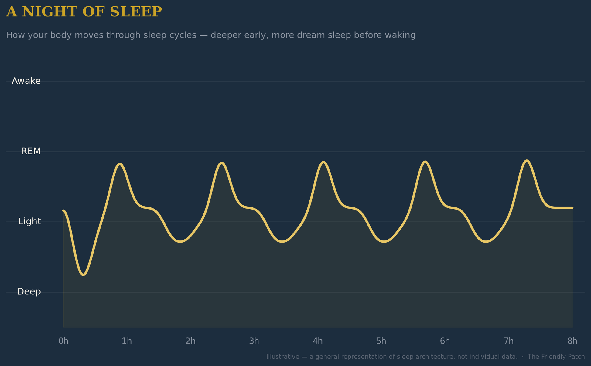 The Sleep Guide — Master Your Nights | Sleep Better Naturally