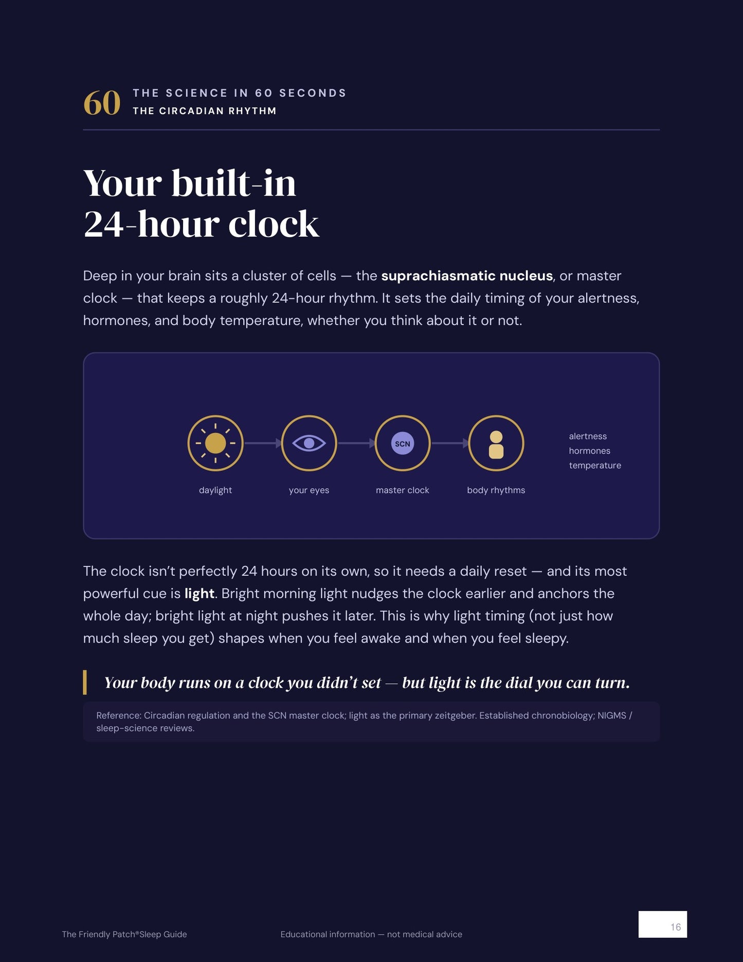 The Sleep Guide — Master Your Nights | Sleep Better Naturally