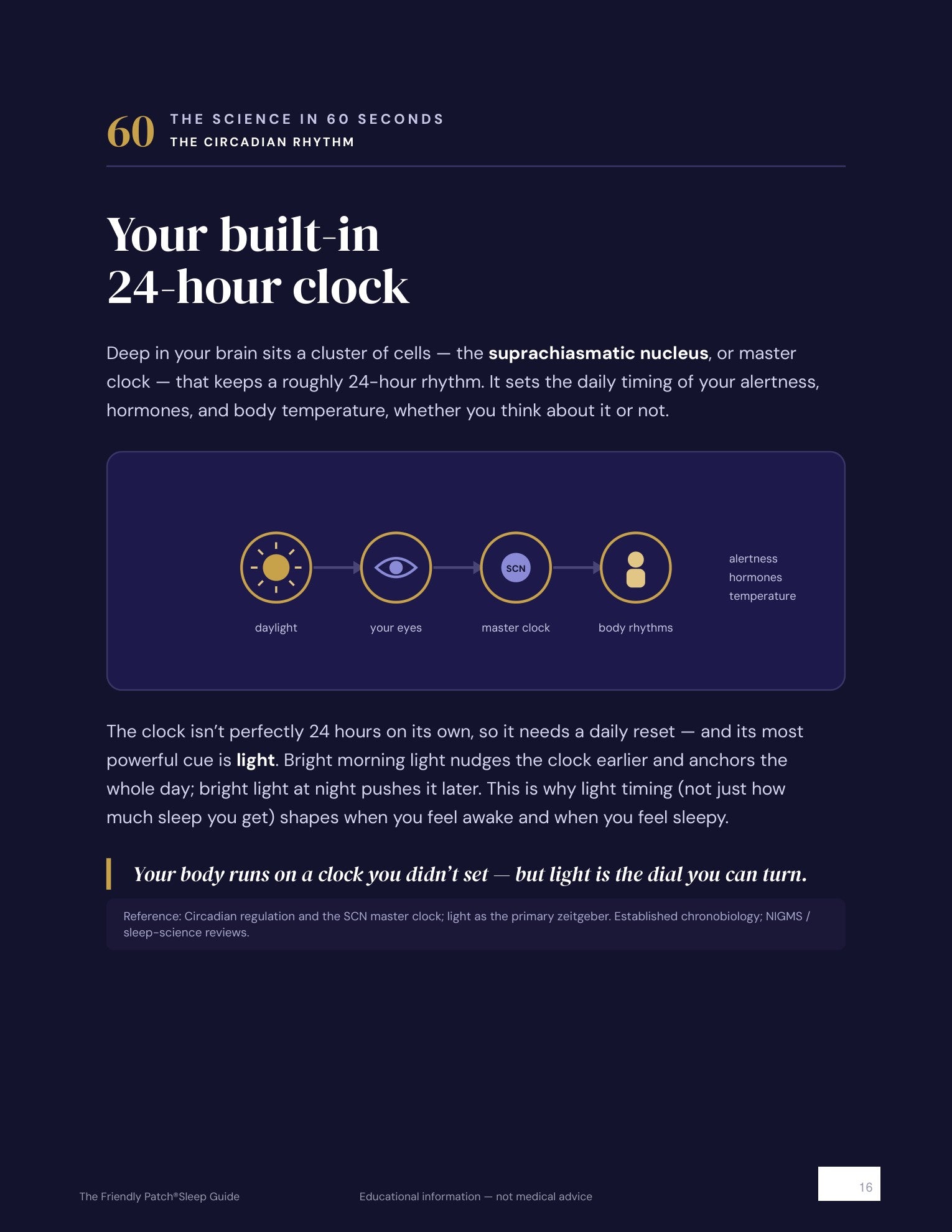 The Sleep Guide — Master Your Nights | Sleep Better Naturally
